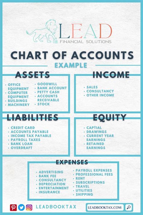 Example Charts Of Accounts Accounting Basics Learn Accounting