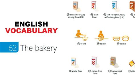 English Vocabulary Part 62180 The Bakery Youtube