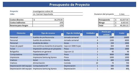 Presupuesto De Un Proyecto Ejemplos Formatos Word Excel