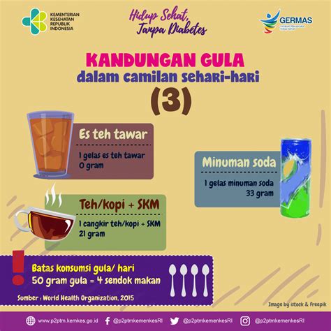 Selain kandungan gula yang dapat meningkatkan kadar lemak jahat, rasa lapar berkepanjangan bisa meningkatkan risiko mengalami obesitas, akibat tidak bisa menahan diri dalam mengonsumsi. Berapa kandungan gula dalam es teh tawar, teh/ kopi + SKM ...