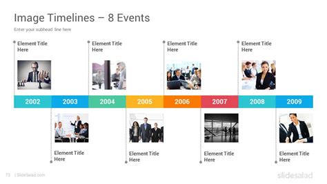 Sample Powerpoint Timeline