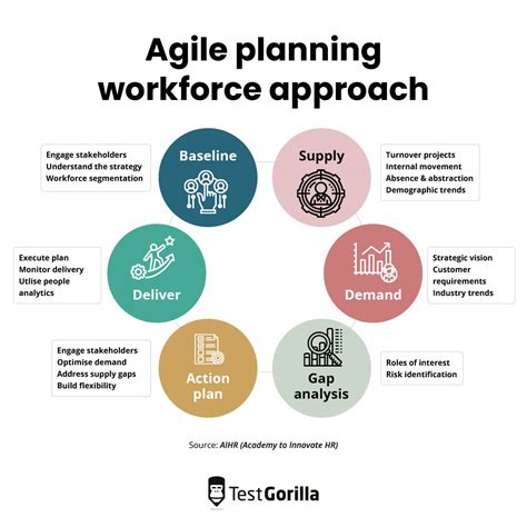 An Agile Workforce Does Your Company Need It And How To Build It