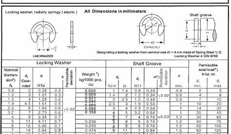 Circlips, Circlips Manufacturers, Circlips Exporters, E Clips, Internal