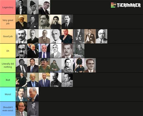 List Of Prime Ministers Of Iraq Tier List Community Rankings Tiermaker