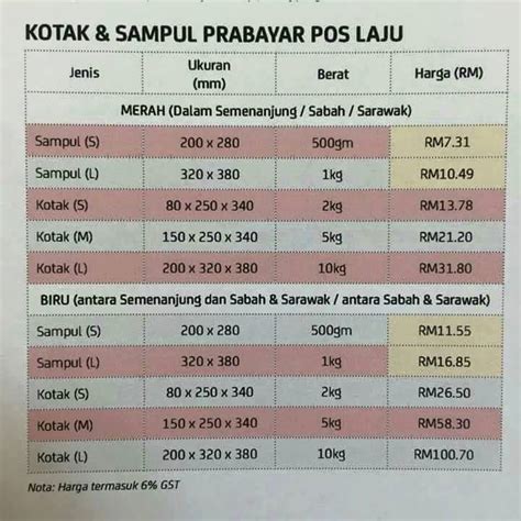 Melalui perkhidmatan pos laju ezibox, pos malaysia akan menghantar mesej pesanan ringkas sms dengan nombor pengenalan diri kepada pelanggan untuk mengambil bungkusan dalam tempoh 48 jam di lokasi lokasi terpilih dan dekat dengan alamat kediaman mereka. Kadar Harga Pos Laju Bermula 15 Oktober 2016 | Blog ...
