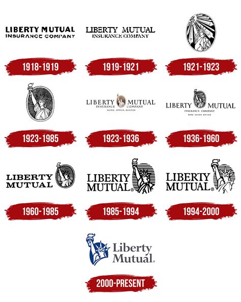 Liberty Mutual Logo