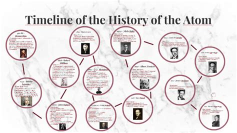 Timeline Of The History Of The Atom By Olivia Martin On Prezi