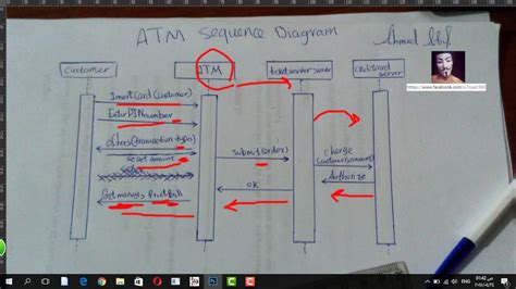 A Sequence Diagram For Atm Diagram Media
