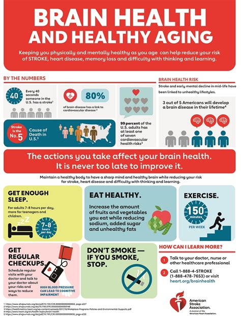 strokes and brain health infographic american stroke association