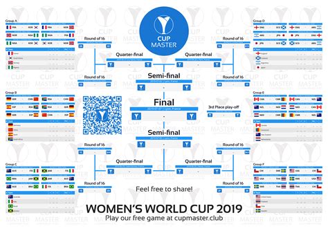 Download Our A Printable Women S World Cup Match Schedule Here You Can Find All The G