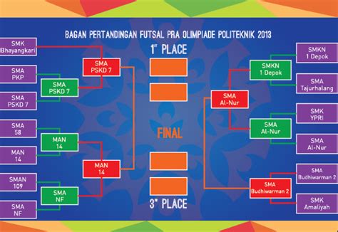 Olimpiade Politeknik Negeri Jakarta Bagan Pertandingan Futsal Pra