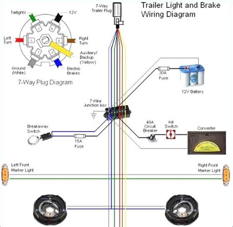 wire  trailer  brakes atleenews