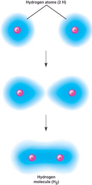 This bond is based on electrostatic attraction of ions.covalent bond: covalent.html 02_10CovalentBondForm.jpg