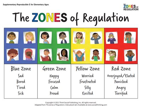 Zones Of Regulation Images