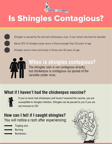A Guide To Recognizing The Early Signs Of Shingles