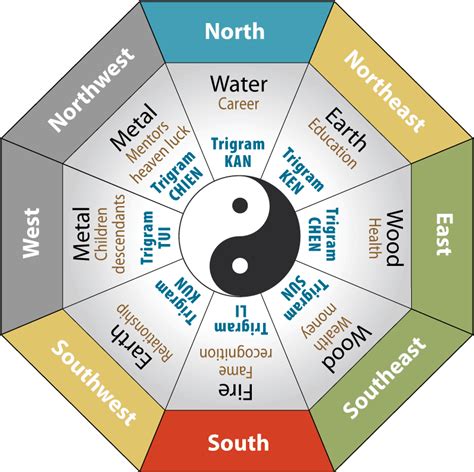 The classics are all about qi mapping, energy flow, and how to retain those qi to benefit the occupant. Feng Shui Color For Bedroom Wall 2018 - Home Comforts