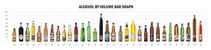 Here S A Handy Bar Graph I Made Comparing Alcohol Content Levels Of 31