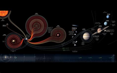 Space Infographics Diagrams Solar System Wallpapers Hd Desktop And