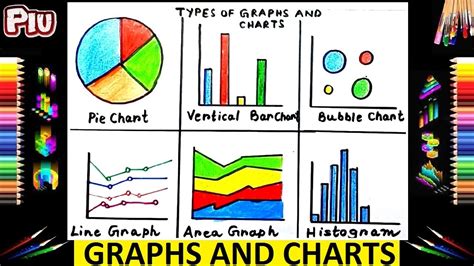 How To Draw Different Types Of Graphs And Charts Drawing Easy Drawing