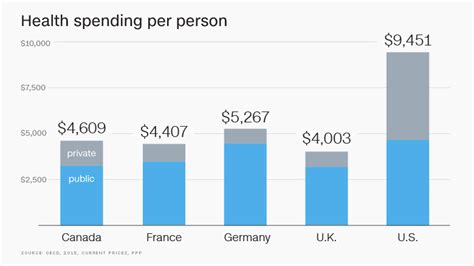 In order to understand long term health insurance pros and cons, there are some questions you should answer first. How U.S. health care stacks up against global systems