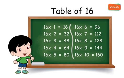 Table Of 16 Multiplication Table Of Sixteen Pdf Download