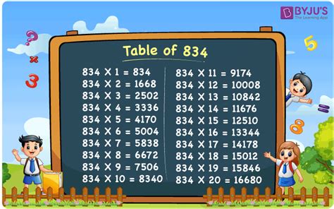 Table Of 834 Multiplication Table Of 834 Download Pdf