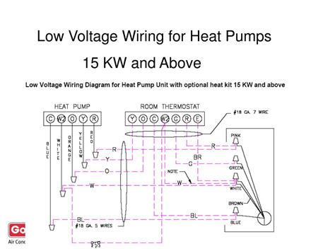 Products which provide air flow of 1000 m3/h and more are categorized as central. Heat Pump Low Voltage Wiring Diagram - Wiring Diagram Schemas