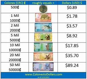1 Us Dollar Is Roughly The Equivalent Of 560 Colones By Multiplying