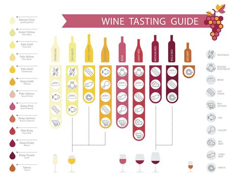 Wine Tasting Guide Wine Chart I Love Wine