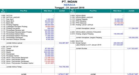 Pengertian analisis laporan keuangan menurut para ahli 2015. Tujuan Laporan Keuangan Menurut Para Ahli