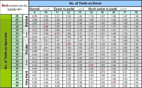 1748 x 1240 jpeg 1675 кб. Search Results Karting Gear Ratios | The Best Hair Style