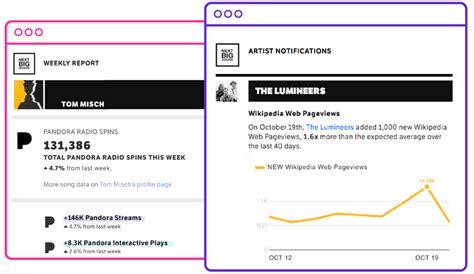 Maybe you would like to learn more about one of these? Ext:php | Inurl:?Web= \ Email + "Music" / Music Blogs 7 ...