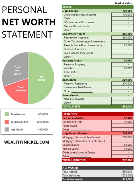 This updated information compliments everything you need to know to keep a tab on the lifestyle followed by ozuna with their earnings averaging monthly or yearly, how much ozuna net worth in 2020? How to Create Your Personal Net Worth Statement (And Why ...