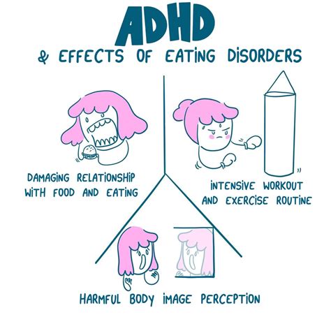 the relationship between adhd and eating disorders