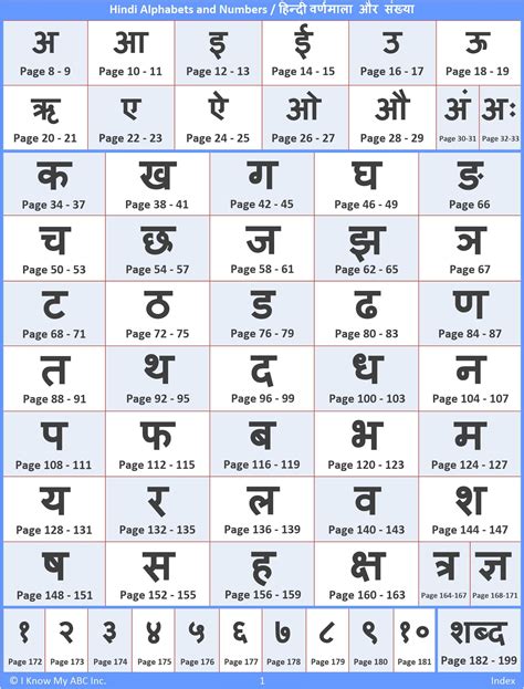 Hindi Alphabets With Images