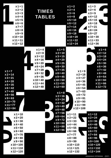 A2 Times Tables Multiplication Poster Math Poster Number Etsy