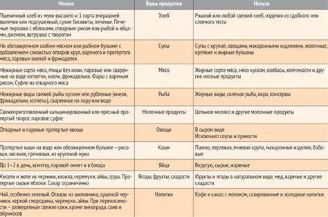 Хронический гастродуоденит диета какая Diet number 1 for patients with acute peptic ulcer disease Diet number 1 for patients with acute peptic ulcer disease Хронический гастродуоденит диета какая