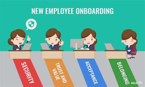 Onboarding Images For New Employees