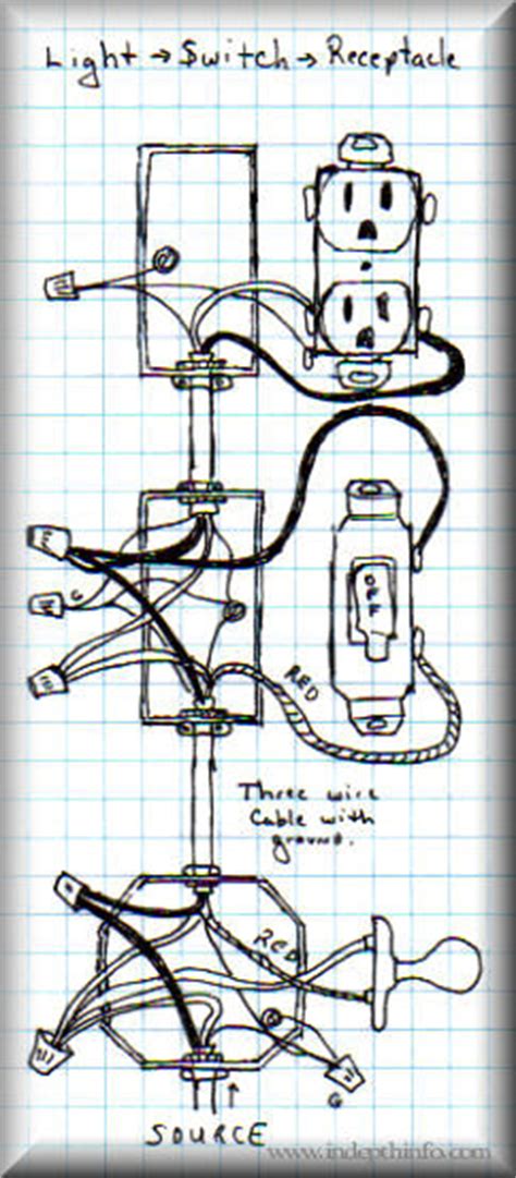 Question from john in lexington, kentucky: How To Wire a Switch - Light then Switch then Outlet