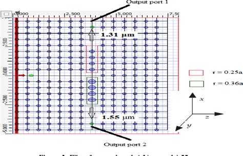 Figure From Design Of Different Demultiplexers For Wavelength Division Multiplexing Systems