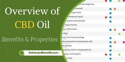 Hemp's most prominent purpose right now seems to be for personal wellness. Overview of CBD Hemp Oil Benefits