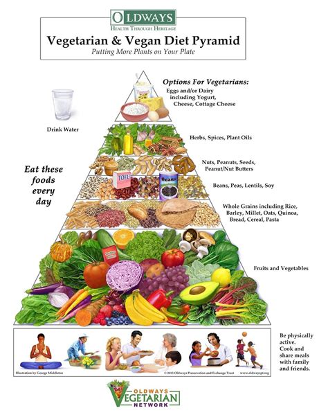 oldways vegetarian and vegan diet pyramid vegetarian food pyramid vegan food pyramid vegan diet