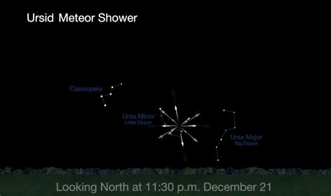 Dim Ursid Meteor Shower Peaks Tonight What To Expect Space