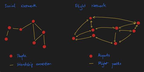 Graph In Machine Learning