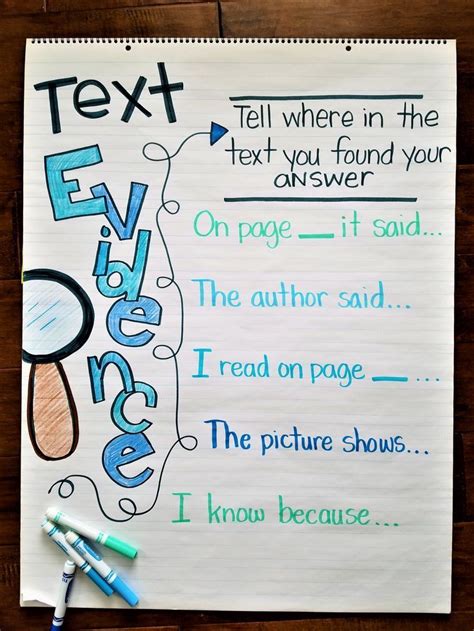 Guided Reading ~ Level K Classroom Anchor Charts Reading Anchor