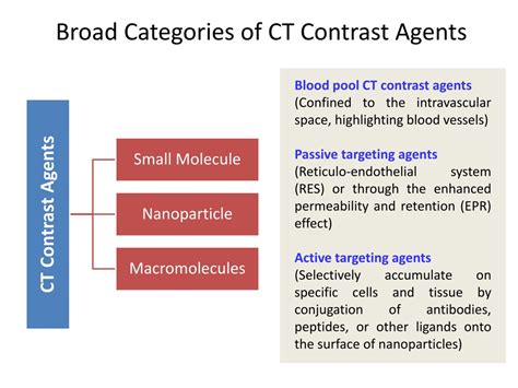 Ppt Contrast Agents And Next Generation Ct Techniques Powerpoint