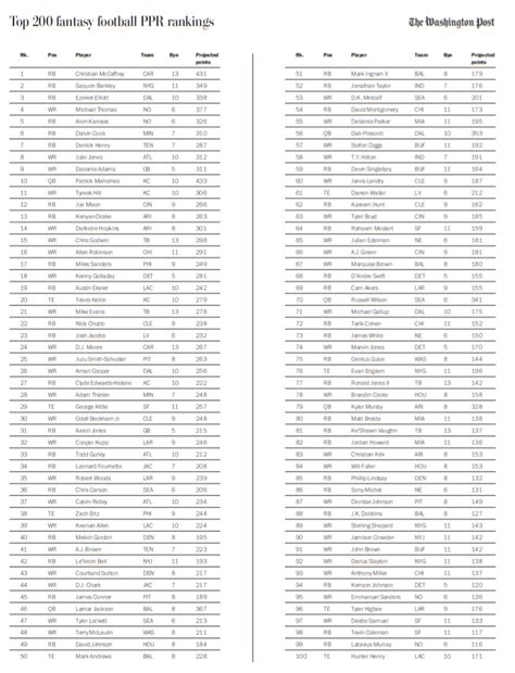 Nfl Fantasy Rankings Printable Printable World Holiday Hot Sex Picture