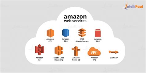 Amazons Profitable Aws Sector Not Immune To Layoffs Techstory