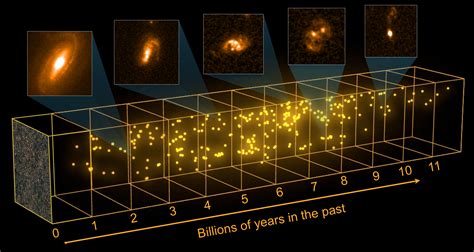 Astronomers Go Infrared To Map Brightest Galaxies In Universe