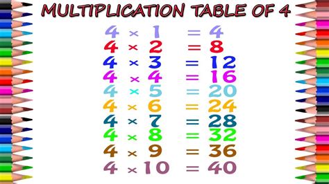 Lets Learn Multiplication Table Of 4 Youtube